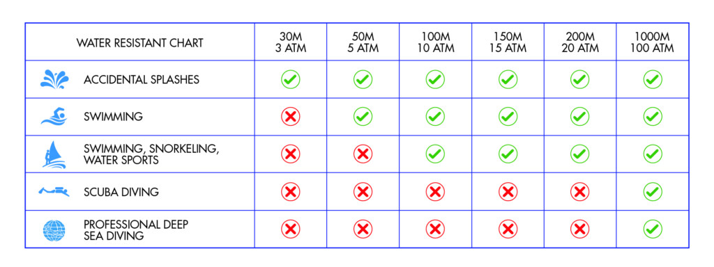 Atm Water Resistance Chart