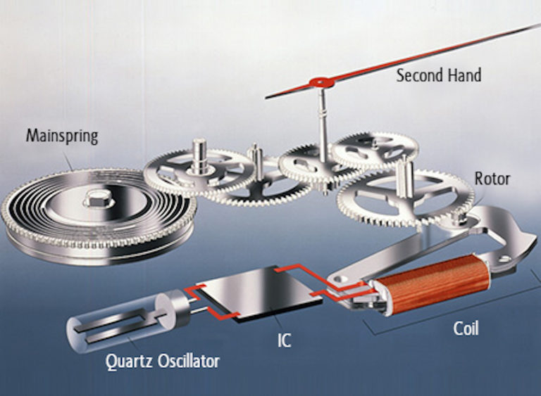 What's the difference between Seiko Spring Drive and Hi Beat movements? |  Horologii